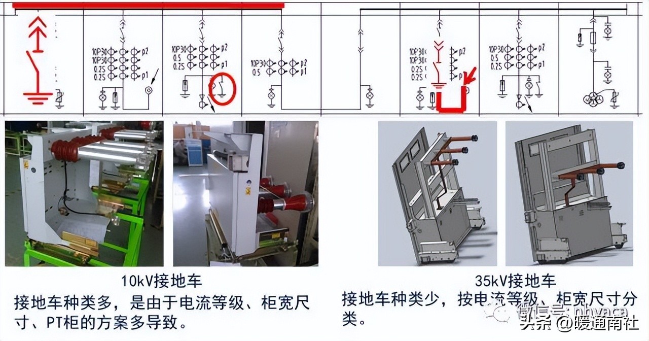 开关柜型号命名规则_电磁式互感器_中压开关柜分类