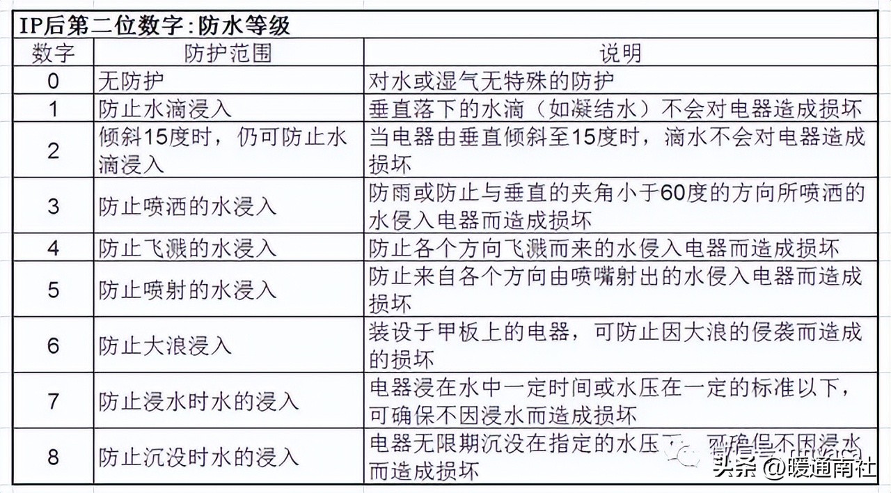 开关柜型号命名规则_电磁式互感器_中压开关柜分类