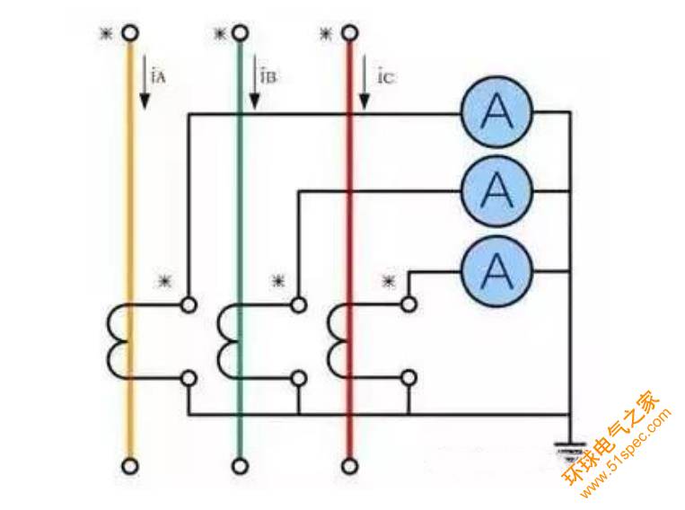 电流互感器工作原理_电磁式互感器_电流互感器分类及选型参数