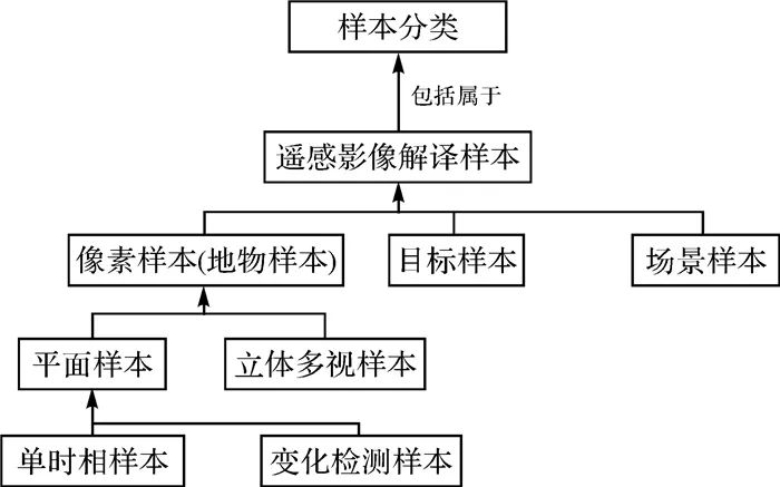 遥感学报中问体例_多源异构遥感影像智能解译_遥感影像深度学习样本库建设