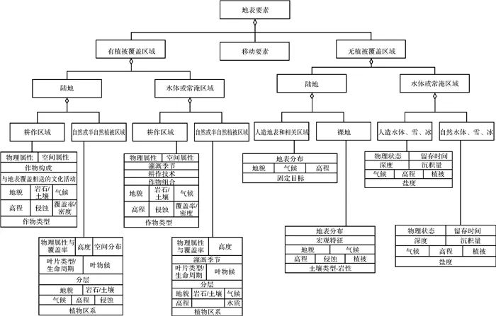 遥感影像深度学习样本库建设_多源异构遥感影像智能解译_遥感学报中问体例