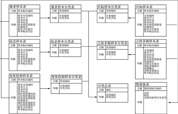 多源异构遥感影像智能解译_遥感影像深度学习样本库建设_遥感学报中问体例