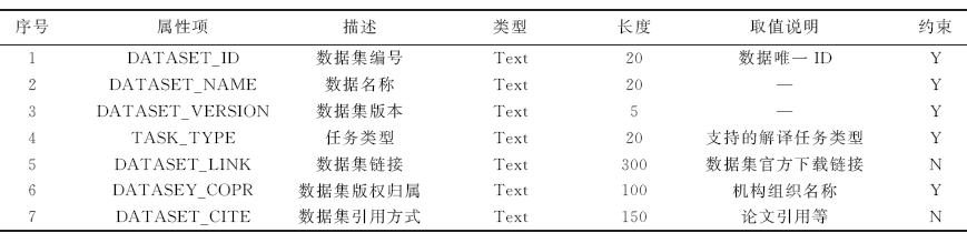 遥感影像深度学习样本库建设_多源异构遥感影像智能解译_遥感学报中问体例