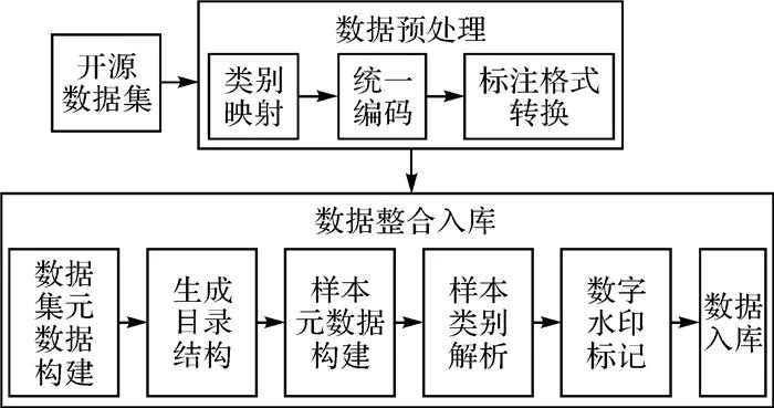 多源异构遥感影像智能解译_遥感影像深度学习样本库建设_遥感学报中问体例