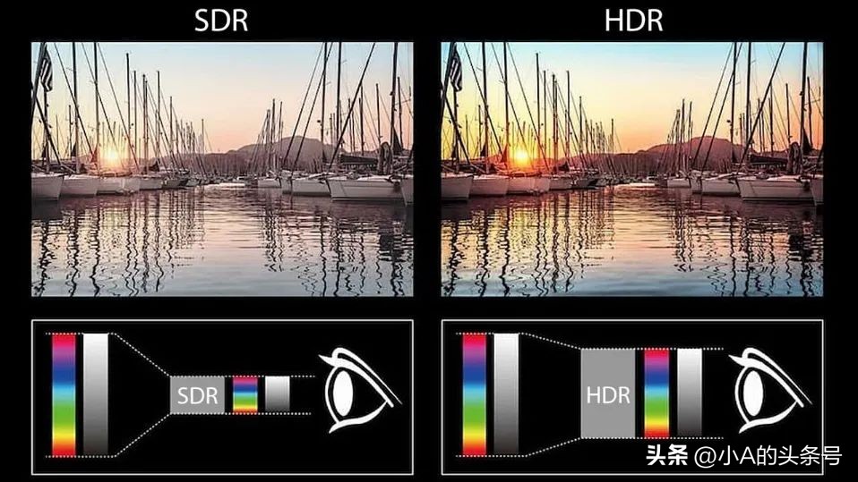 Windows HDR模式不适配_HDR显示器使用问题_win10 hdr和高级颜色