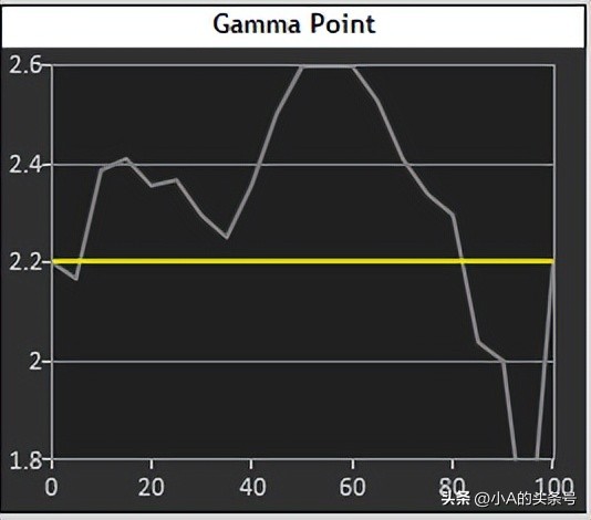 Windows HDR模式不适配_HDR显示器使用问题_win10 hdr和高级颜色