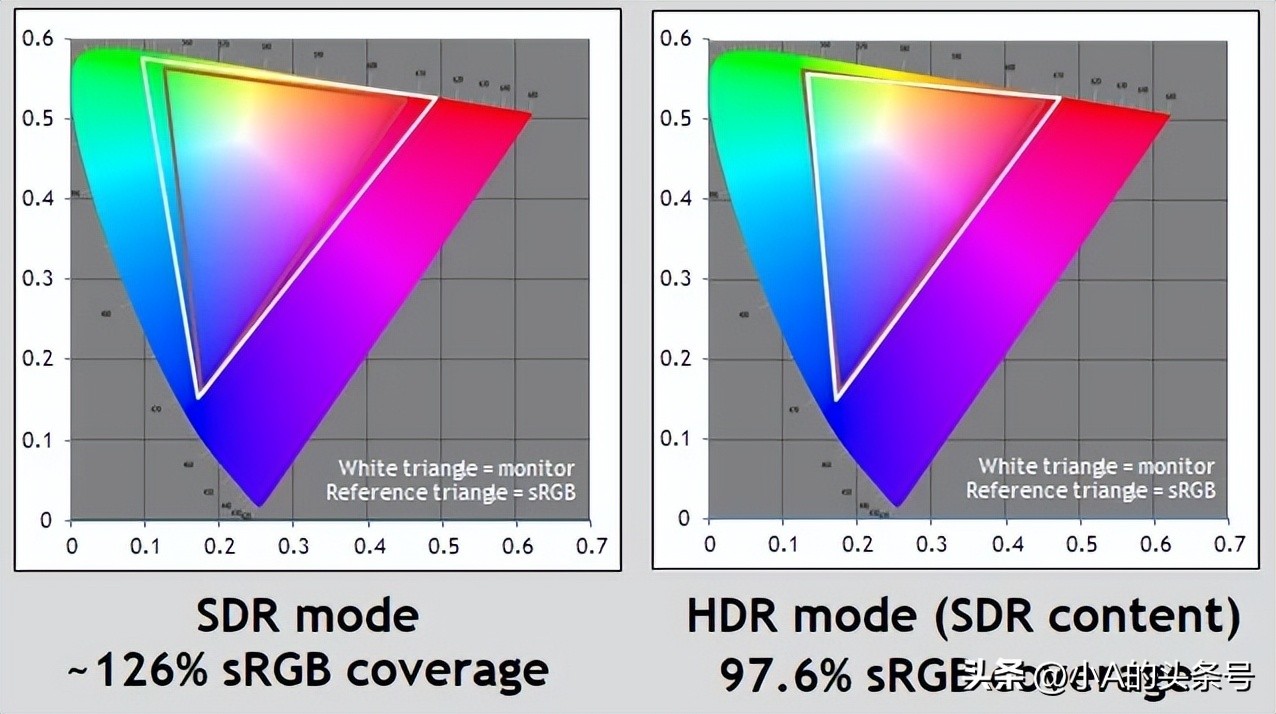 Windows HDR模式不适配_HDR显示器使用问题_win10 hdr和高级颜色