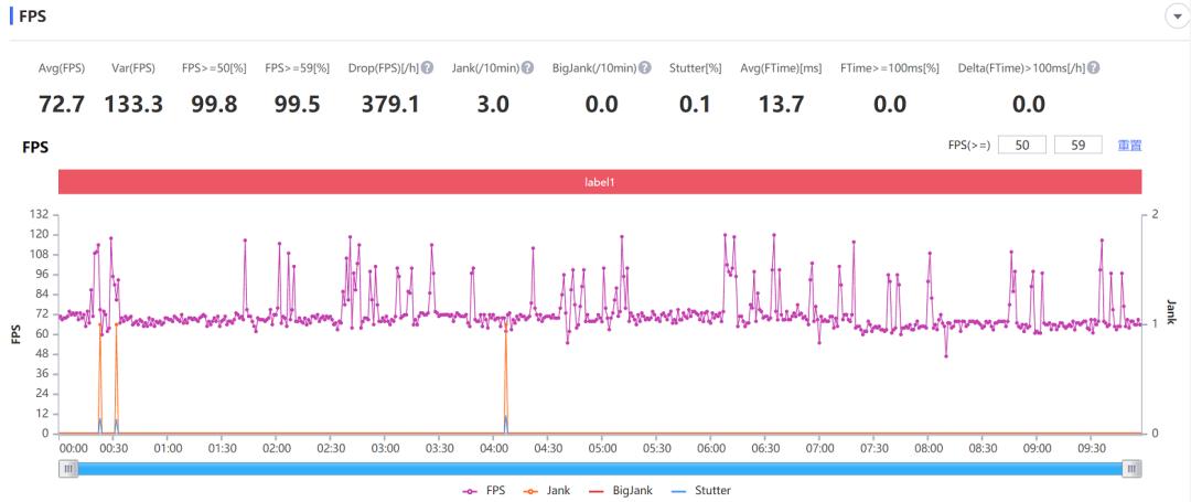 iPad Pro 12.9寸M1版性能评测_the new ipad 重量_iPad M1版购买建议