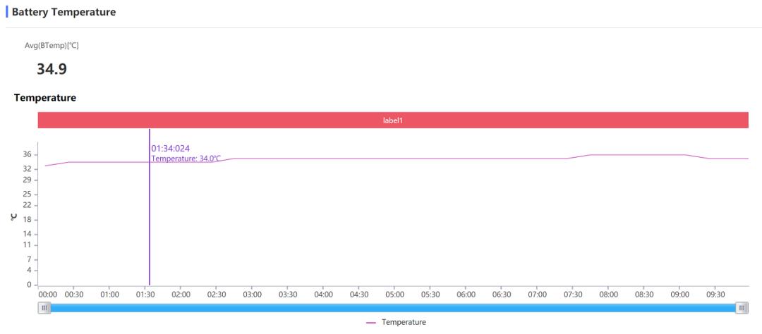 iPad Pro 12.9寸M1版性能评测_the new ipad 重量_iPad M1版购买建议