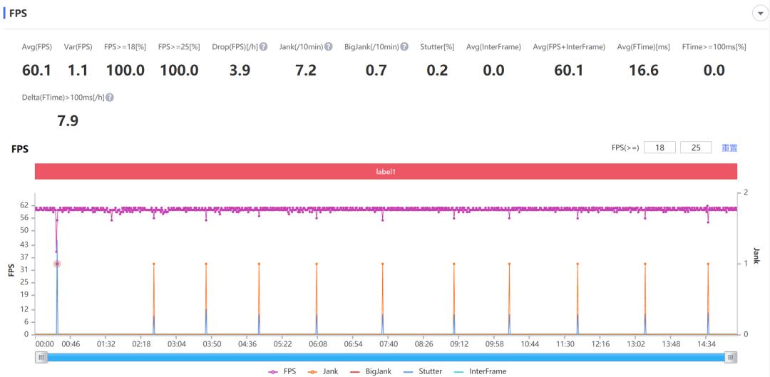 the new ipad 重量_iPad Pro 12.9寸M1版性能评测_iPad M1版购买建议