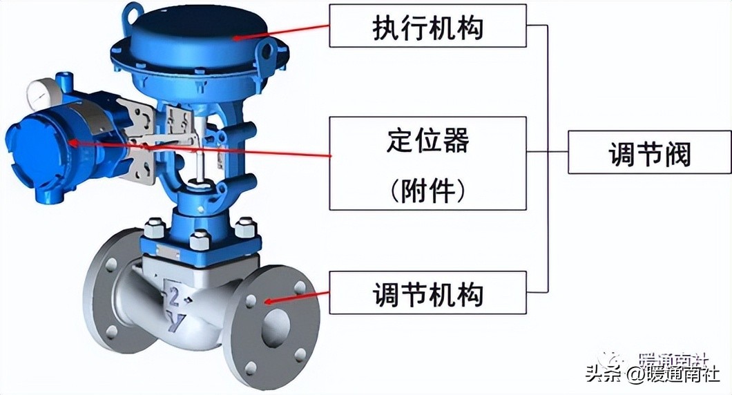 调节阀分类_气动调节阀结构_节流阀的结构
