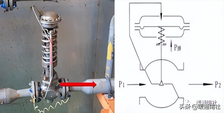 节流阀的结构_调节阀分类_气动调节阀结构