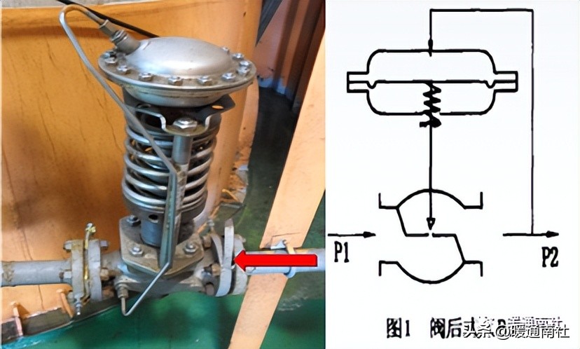 节流阀的结构_调节阀分类_气动调节阀结构