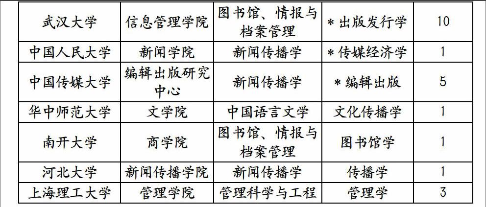 _ 出版硕士专业学位教育发展 _出版发行研究