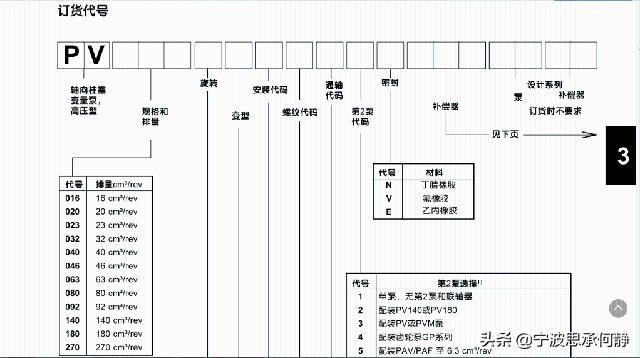 PARKER变量柱塞泵_变量柱塞泵招商加盟_PV092R1K1T1NMMC柱塞泵优点缺点