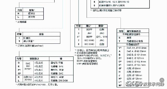 PARKER变量柱塞泵_变量柱塞泵招商加盟_PV092R1K1T1NMMC柱塞泵优点缺点