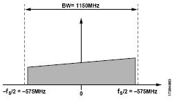 ADI技术文章图3 - 使用两个具有多DAC同步功能的AD9139器件进行宽带基带IQ发射器设计.jpg