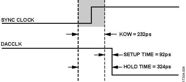 ADI技术文章图4 - 使用两个具有多DAC同步功能的AD9139器件进行宽带基带IQ发射器设计.jpg