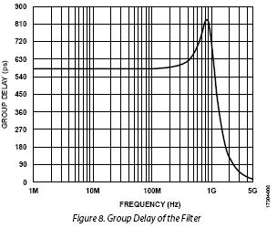 ADI技术文章图8 - 使用两个具有多DAC同步功能的AD9139器件进行宽带基带IQ发射器设计.jpg