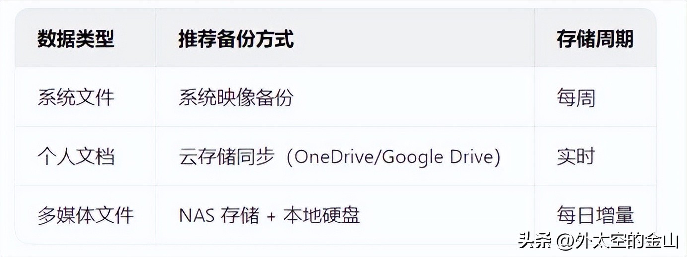 Windows系统恢复方案_电脑恢复出厂设置技术细节_recovery备份系统还原