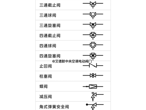 给排水管道图例符号大全_节流阀符号图片_给排水管图纸图例符号详解