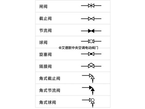 给排水管道图例符号大全_节流阀符号图片_给排水管图纸图例符号详解