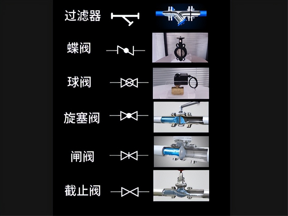给排水管图纸图例符号详解_节流阀符号图片_给排水管道图例符号大全