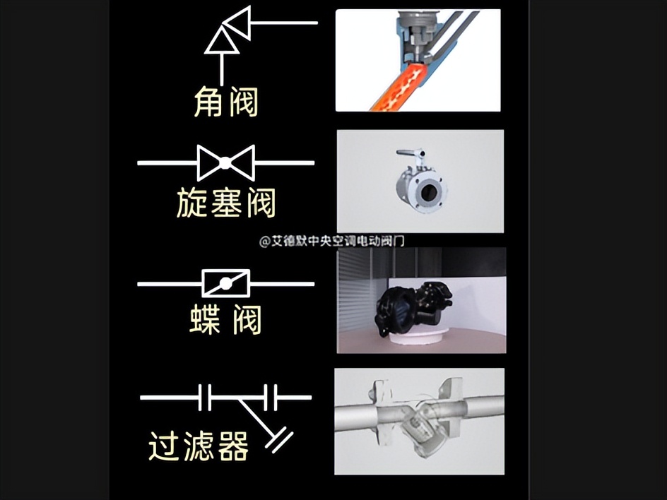 给排水管道图例符号大全_给排水管图纸图例符号详解_节流阀符号图片
