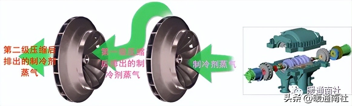 节流阀符号图片_离心式压缩机工作原理_空调制冷循环原理