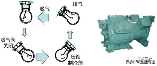 节流阀符号图片_空调制冷循环原理_离心式压缩机工作原理