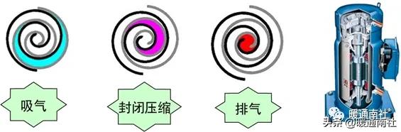 空调制冷循环原理_节流阀符号图片_离心式压缩机工作原理