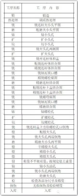 连杆与曲轴的配合间隙_ 汽车发动机连杆结构 _