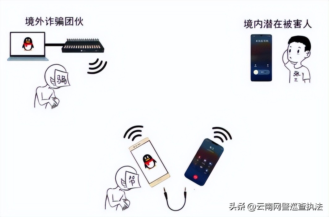 境外诈骗电话识别_voip怎么用_GOIP设备识别方法