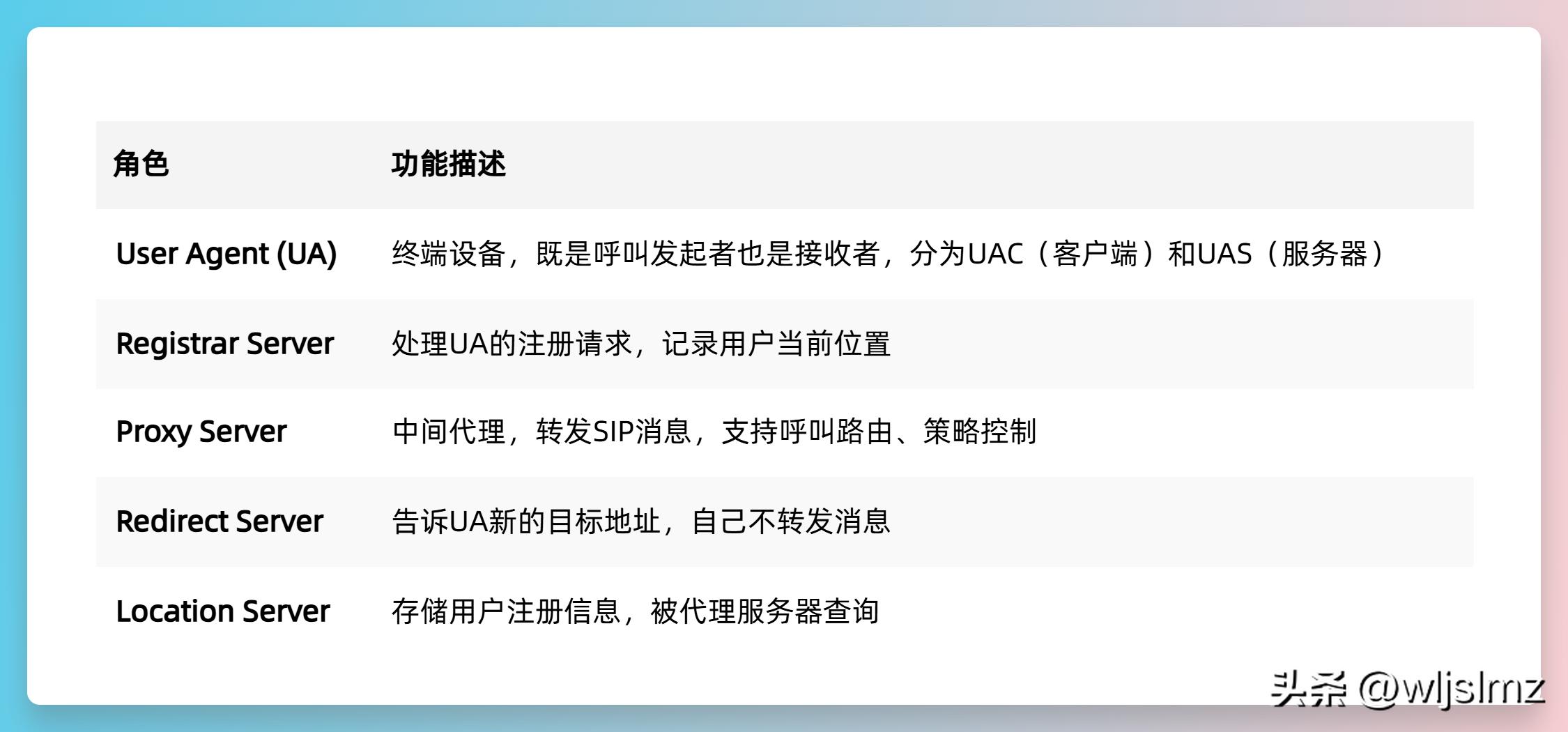 voip怎么用_SIP协议 VoIP通信系统 核心协议设计理念