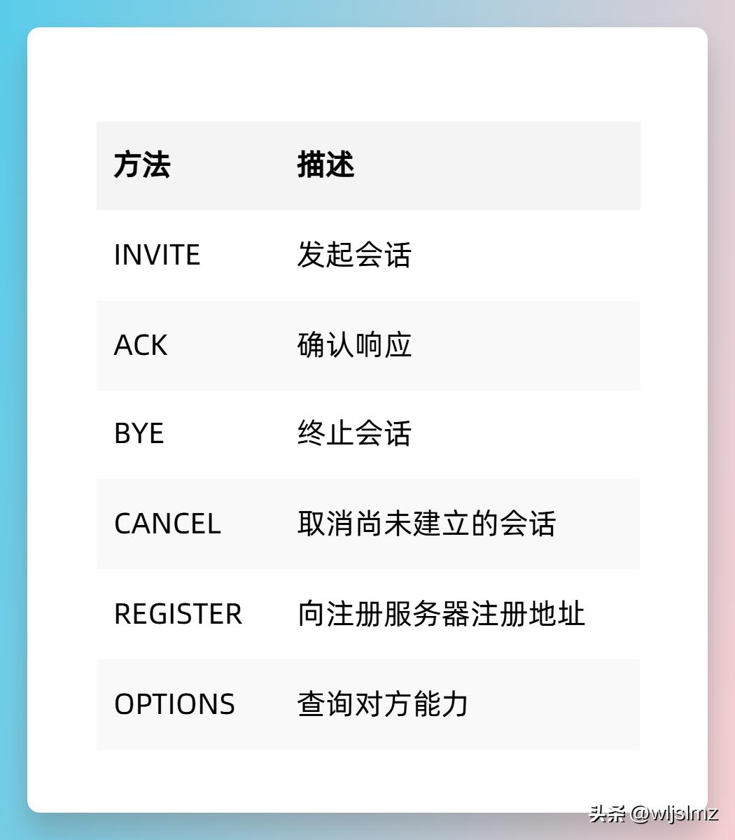 SIP协议 VoIP通信系统 核心协议设计理念_voip怎么用