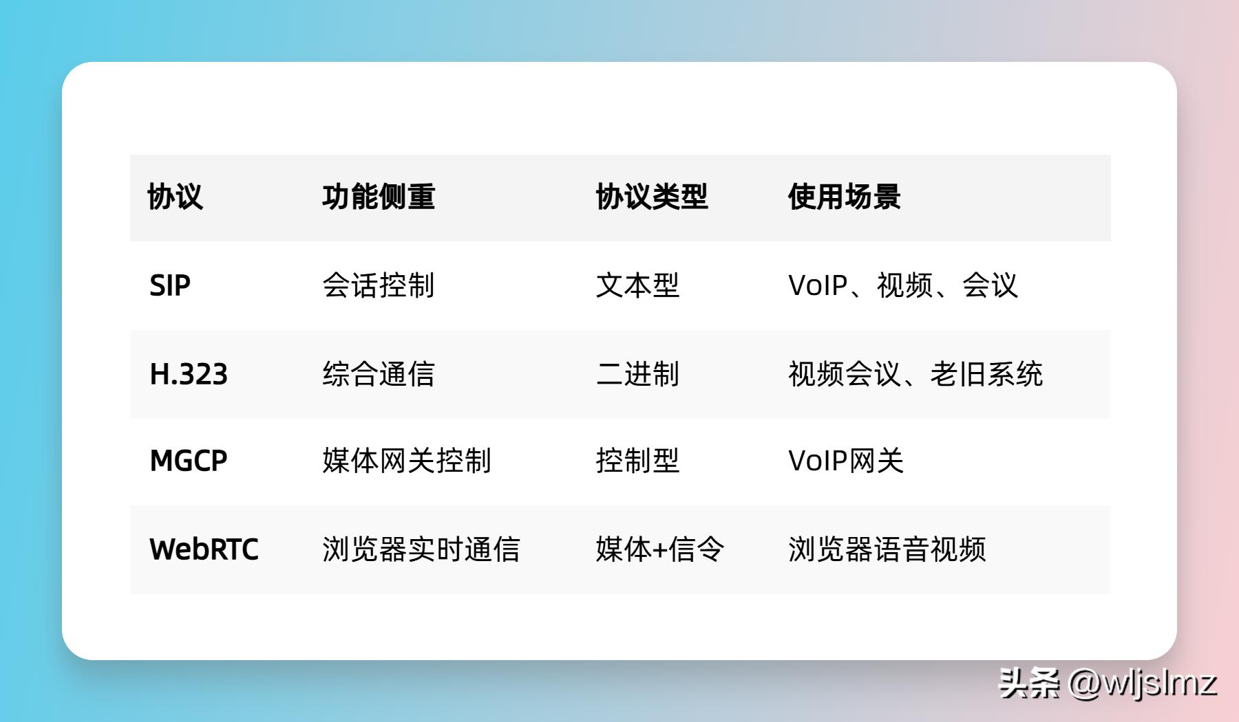 SIP协议 VoIP通信系统 核心协议设计理念_voip怎么用