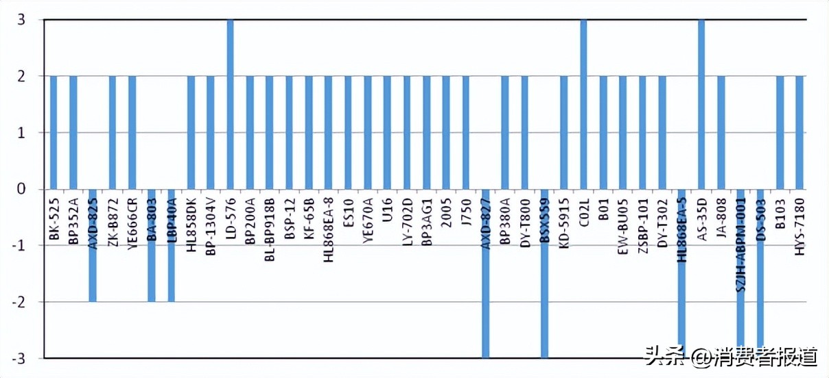 电子血压计选购指南_血压计比较试验报告_欧姆龙臂式电子血压计