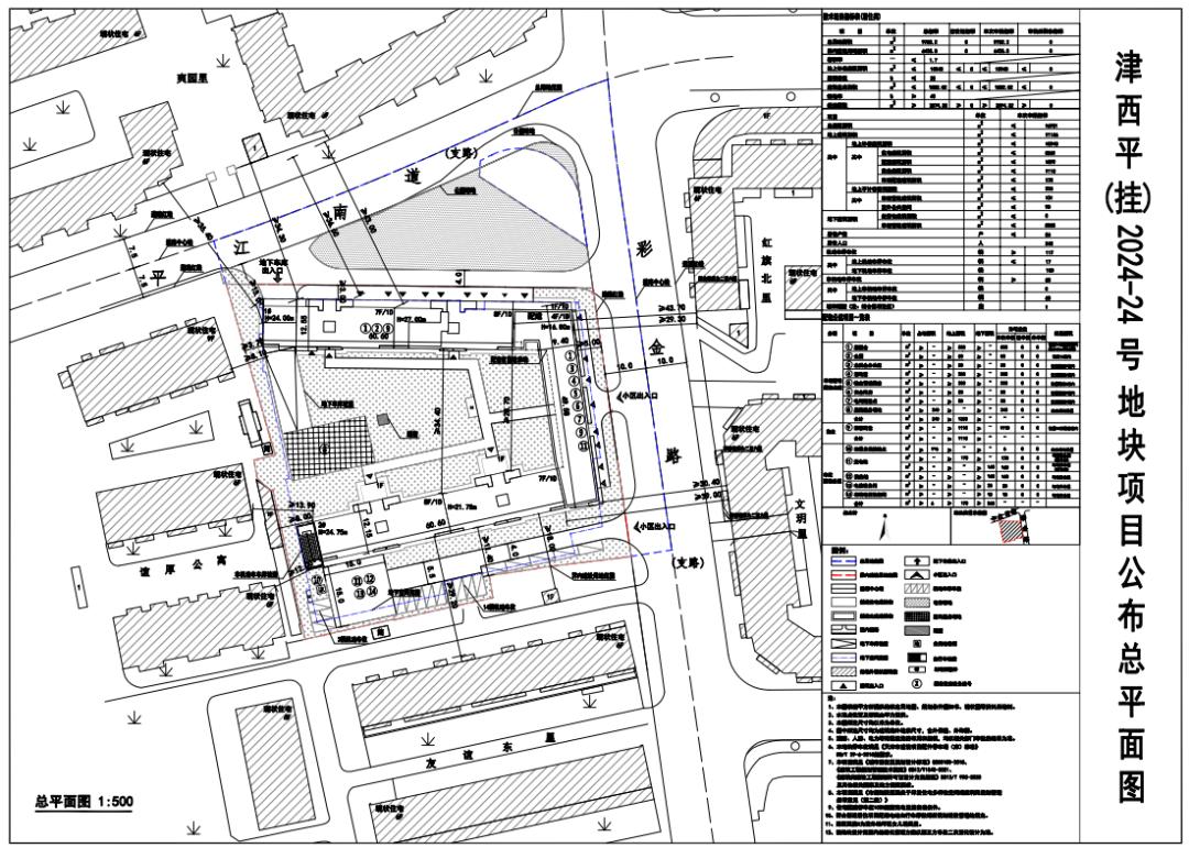天津城市更新计划_南开区6片规划是哪里_和平区南门外大街商圈更新项目
