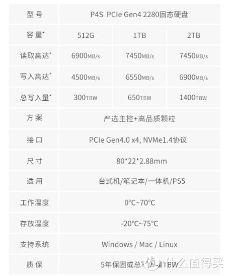 618固态硬盘价格暴跌_1t笔记本硬盘价格_2TB固态硬盘450元