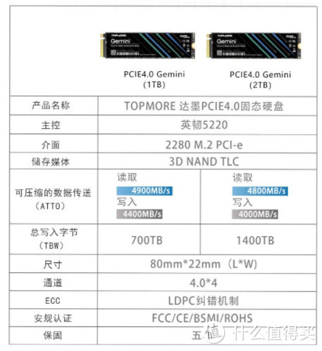 1t笔记本硬盘价格_2TB固态硬盘450元_618固态硬盘价格暴跌