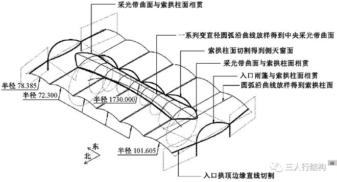 钢箱梁图片_火车站大跨度结构设计_预应力混凝土梁板体系应用