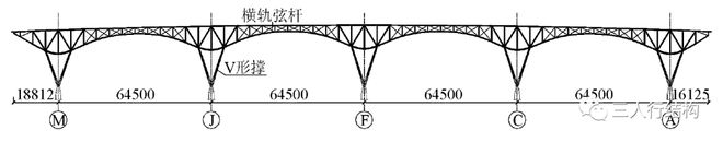 火车站大跨度结构设计_预应力混凝土梁板体系应用_钢箱梁图片