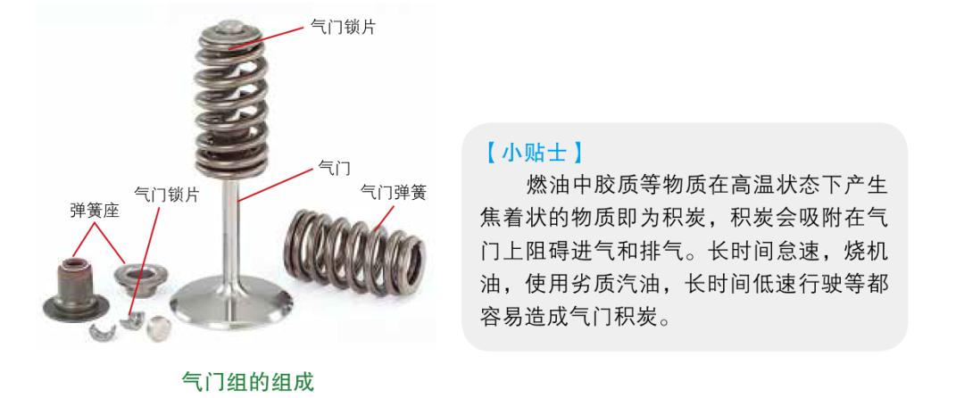 连杆工作原理_活塞连杆组工作原理_发动机曲轴飞轮组作用