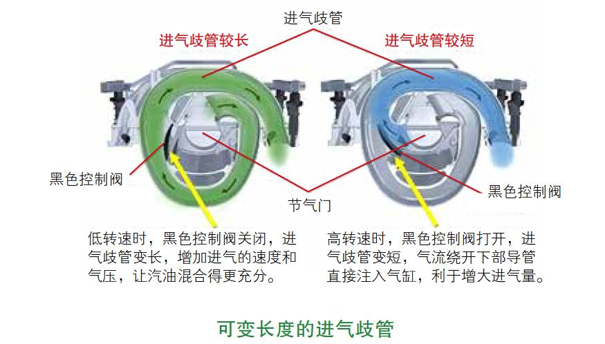 连杆工作原理_活塞连杆组工作原理_发动机曲轴飞轮组作用
