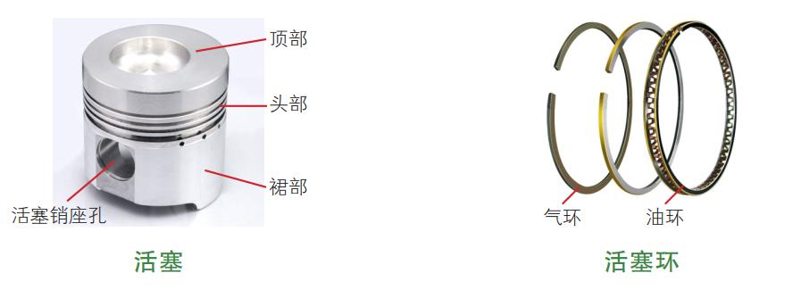 连杆工作原理_发动机曲轴飞轮组作用_活塞连杆组工作原理