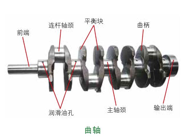 连杆工作原理_活塞连杆组工作原理_发动机曲轴飞轮组作用