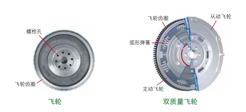 活塞连杆组工作原理_发动机曲轴飞轮组作用_连杆工作原理