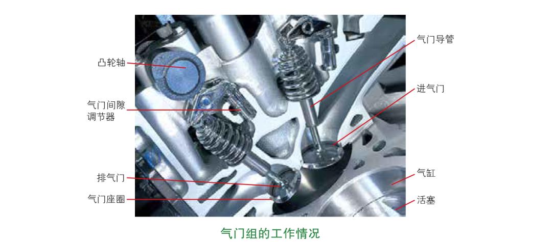 发动机曲轴飞轮组作用_活塞连杆组工作原理_连杆工作原理