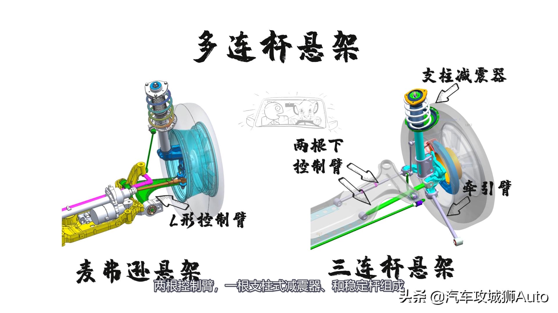 三连杆悬架特点_多连杆悬架类型_连杆工作原理