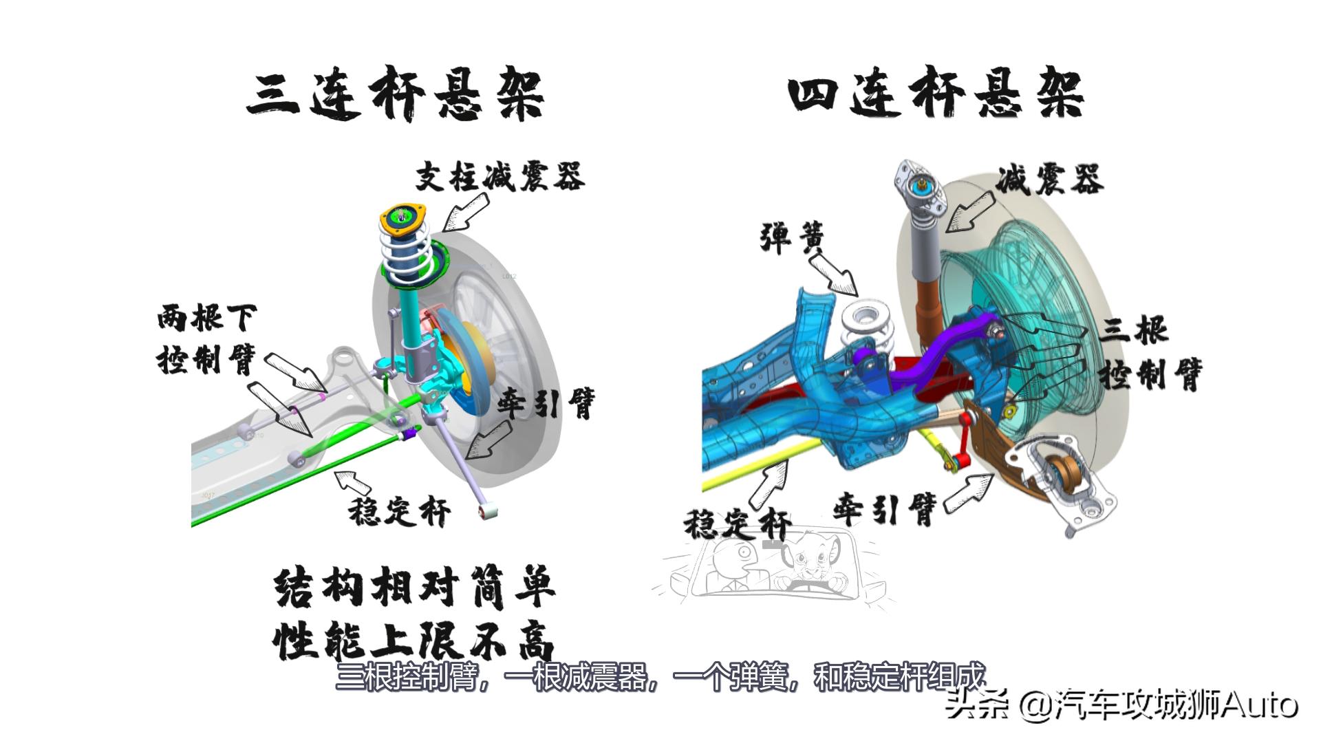三连杆悬架特点_连杆工作原理_多连杆悬架类型